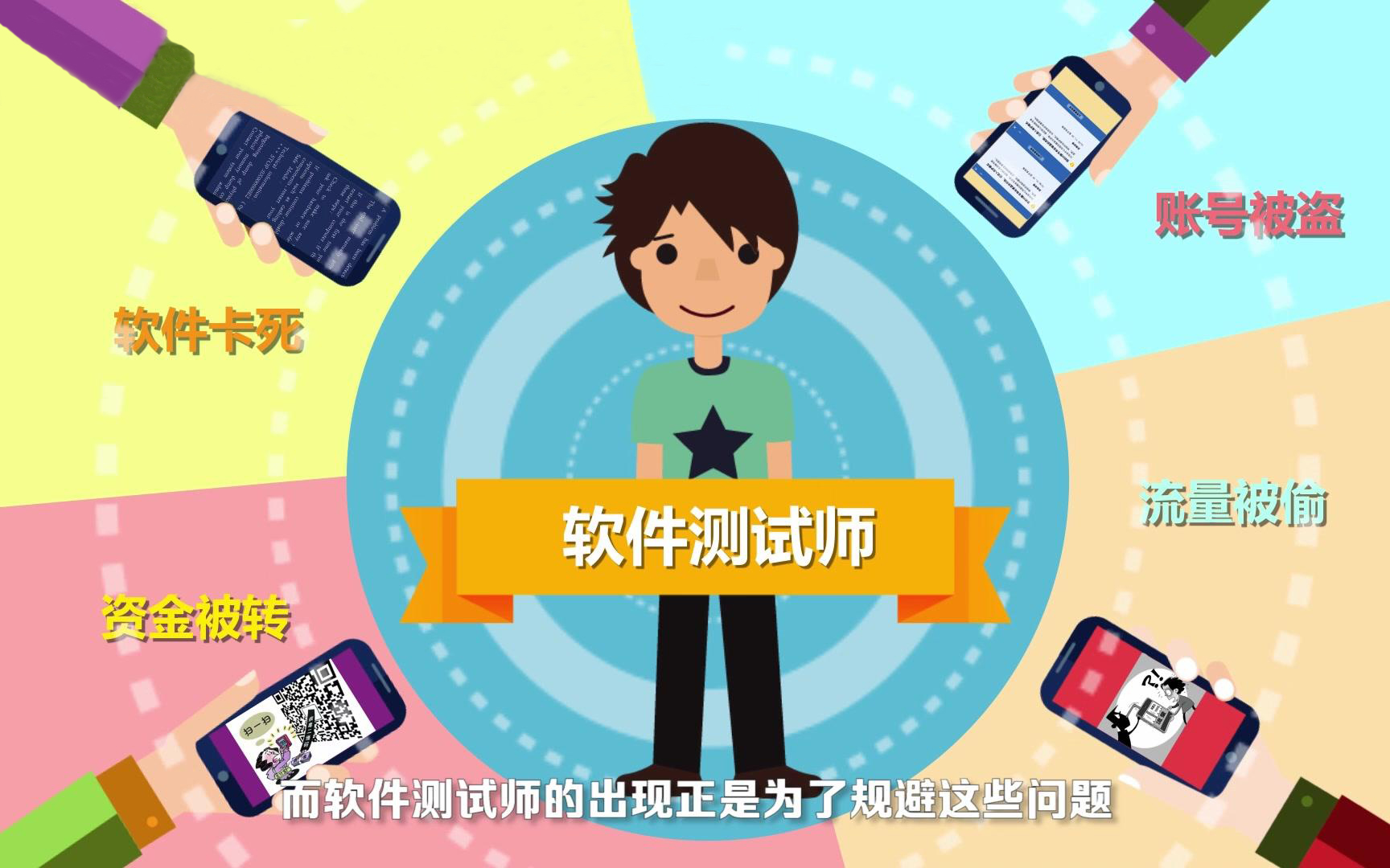 測(cè)試人員在軟件開發(fā)過程中有哪些作用？